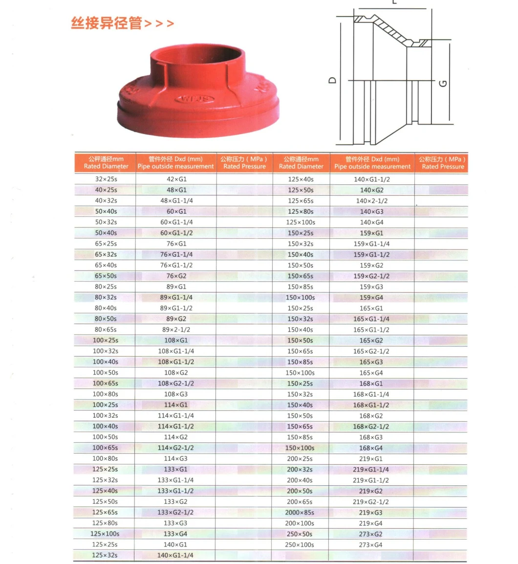 FM UL Approval Grooved Concentric Reducer Pipe Fittings Sprinkler System Accessories