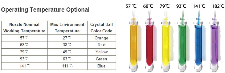 Good Price Standard/ Quick Response Fire Sprinkler Fire Fighting Sprinkler Head